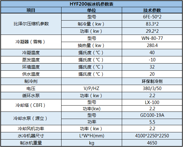 HYF200板冰机参数表