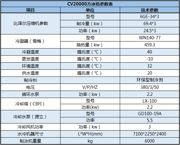 CV20000方冰机参数