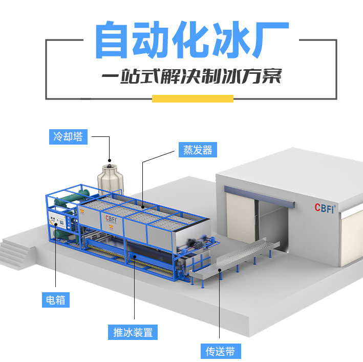 技术创新与环保理念