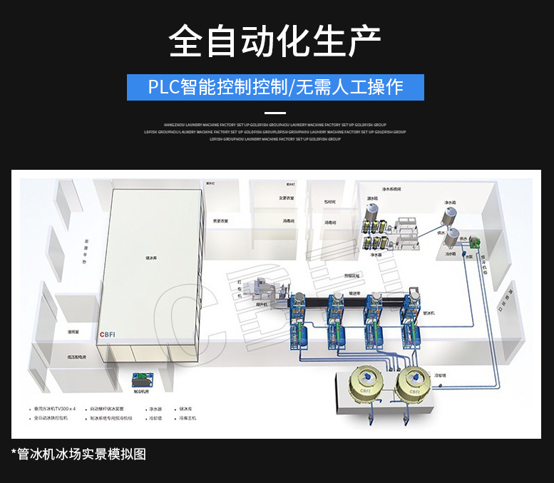 全自动化生产