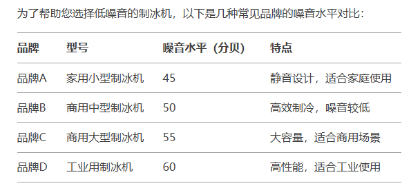 不同品牌制冰机的噪音对比